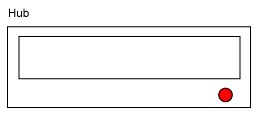 Rappresentazione di un hub denominato